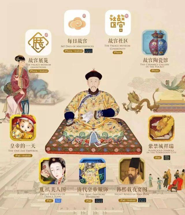 从商标注册趋势看故宫超级ip是如何打造的