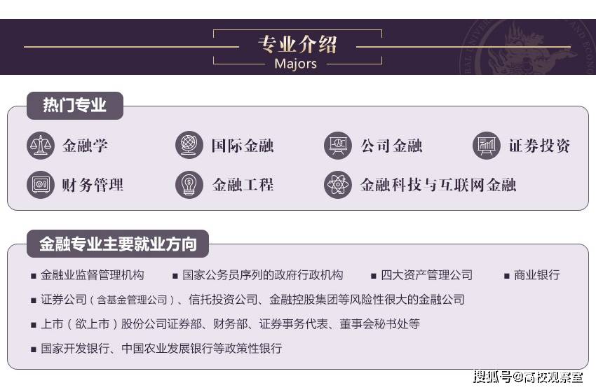 2021中央财经大学金融学院iup招生简章 中央财经大学金融学院iup报名条件
