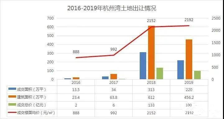 杭州湾新区占宁波GDP多少_宁波 绿地海湾怎么样 内部员工劲爆揭秘,为什么卖这么火爆