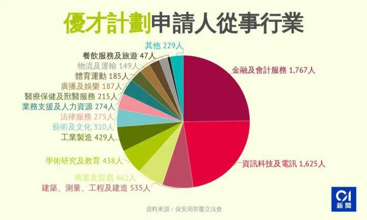 香港人口构成知乎_香港人口祖籍(3)