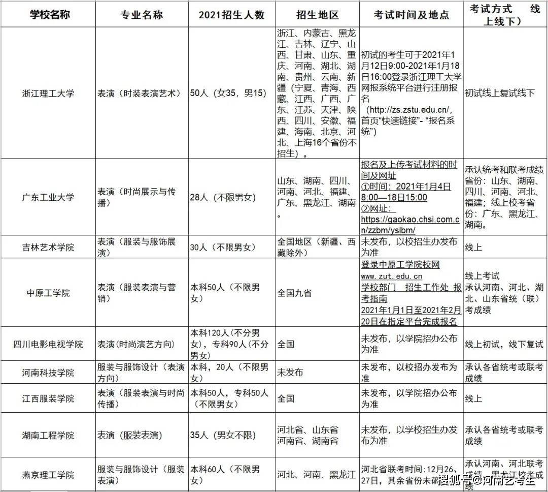 服装专业学校排名_学校卡通图片(3)