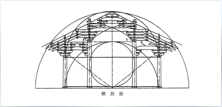 从辽宁义县奉国寺大殿中探秘木构古建用材等级和用尺长度