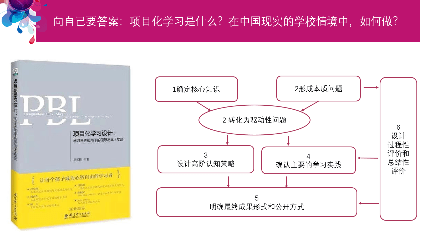 项目化学习真的能够改变学与教提升学生的创造性吗