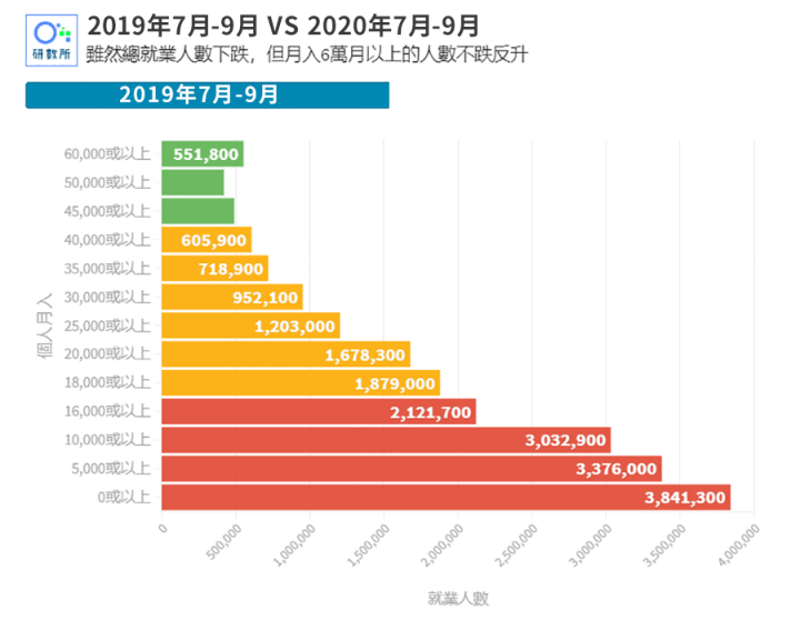 香港2021人口_香港2021年生肖灵码表