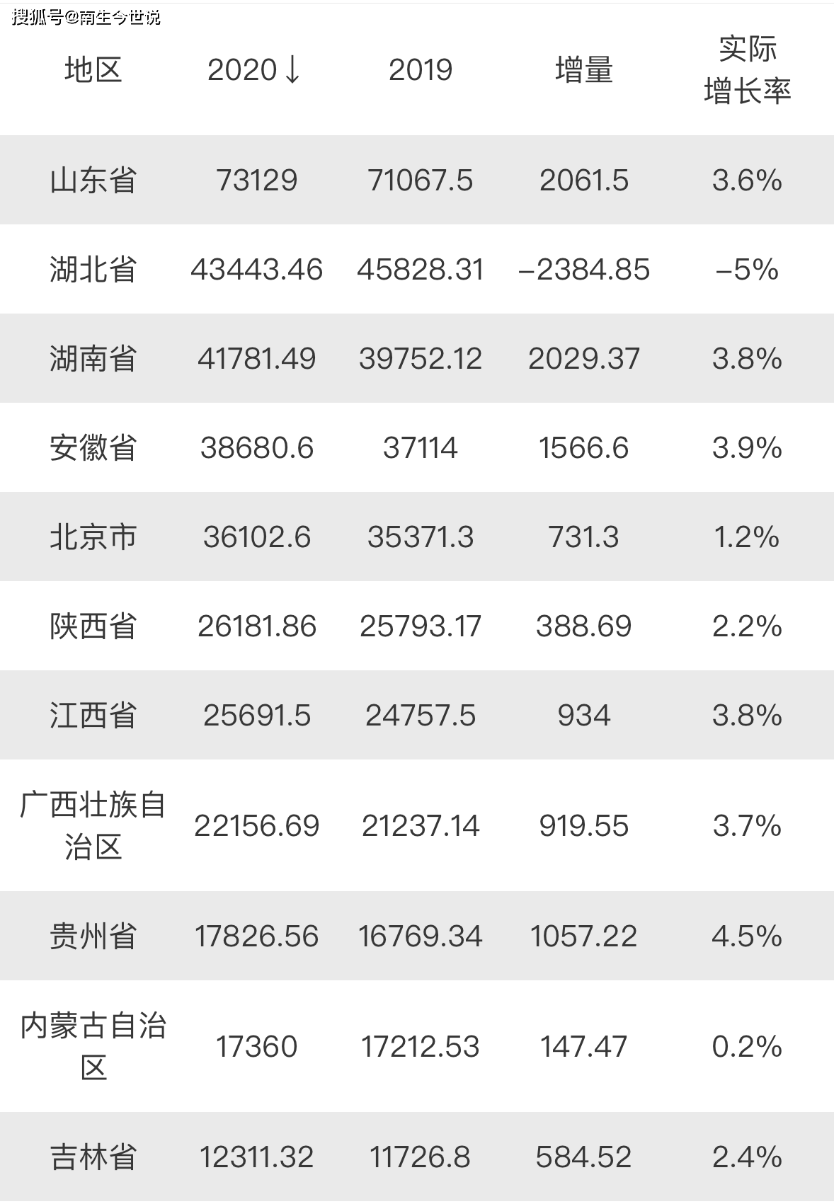 2020湖南省gdp_湖南省2020高铁规划图(3)