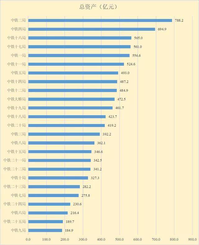中铁各局排名_中国各省地图(2)