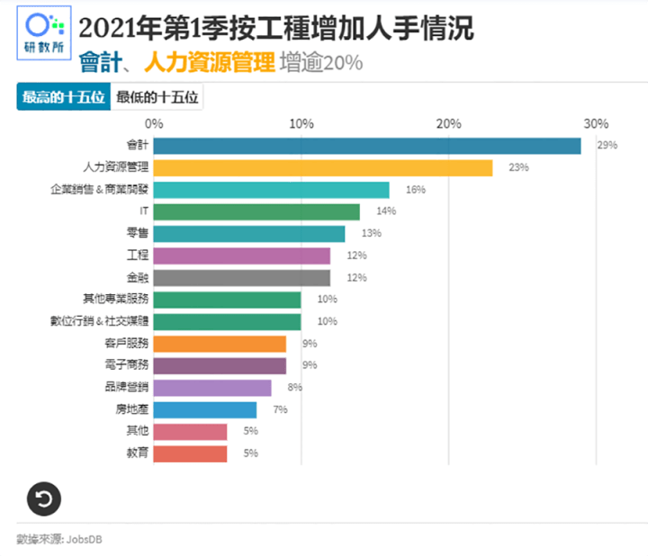 香港2021人口_香港2021年生肖灵码表