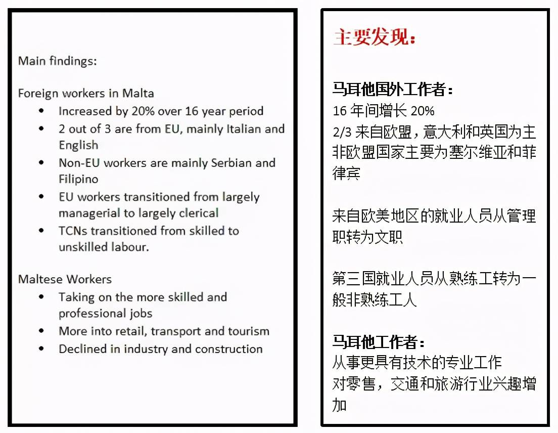 马耳他人口数_马耳他地图(3)