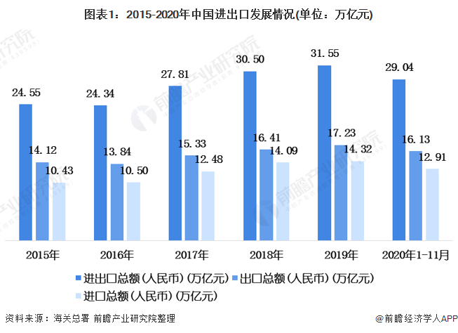 全世界有多少人口2021_2021全球100大港口排行榜发布,中国港口占27席(3)