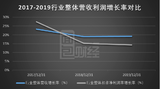 为什么收不到2019年贵阳经开区的GDP(2)