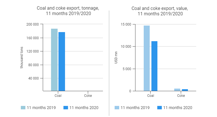 兴义2020年1一11月GDP_2020年11月和1 11月全省环境空气质量状况