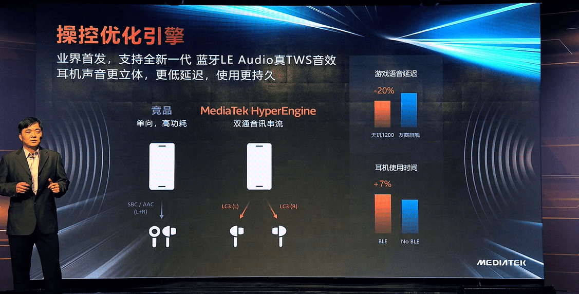 视频|联发科发布最新旗舰芯片天玑1200，全面赋能5G移动市场
