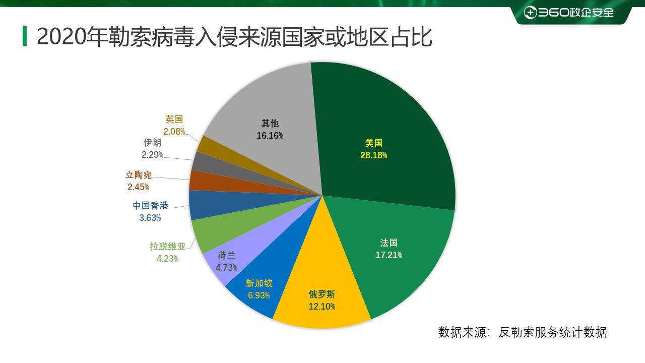 疫情|疫情之下勒索病毒变本加厉 360安全大脑强势守护上网安全