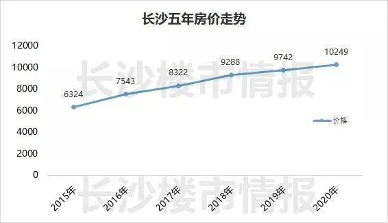 长沙经济gdp_长沙涉外经济学院图片(3)