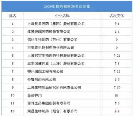 复星排名_复星国际中心(2)