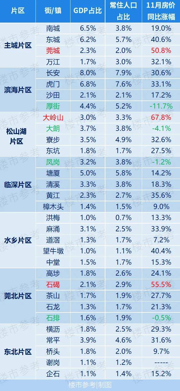 在那里看一个地方的GDP_怀孕一个月b超图片(3)