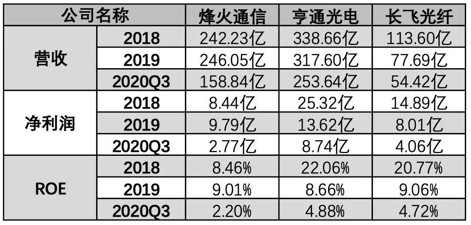 化工营收不计入当地gdp(2)