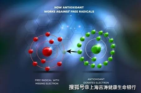 由於自由基是不對稱的原子,原子團,分子和離子,就導致這種物質需要