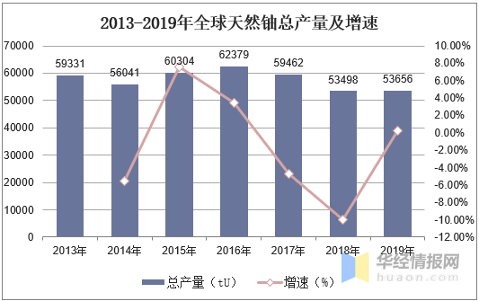 世界粮食系统和gdp_下图是某国人口自然增长率随时间变化示意图.该国人口数量不断增加的时段是 A. ① ②和② ③ B.(3)