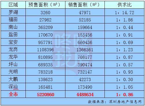 2020深圳1 12月GDP_深圳gdp2020