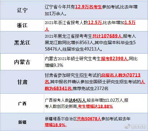 中国2021各省人口数量_中国各省人口分布图