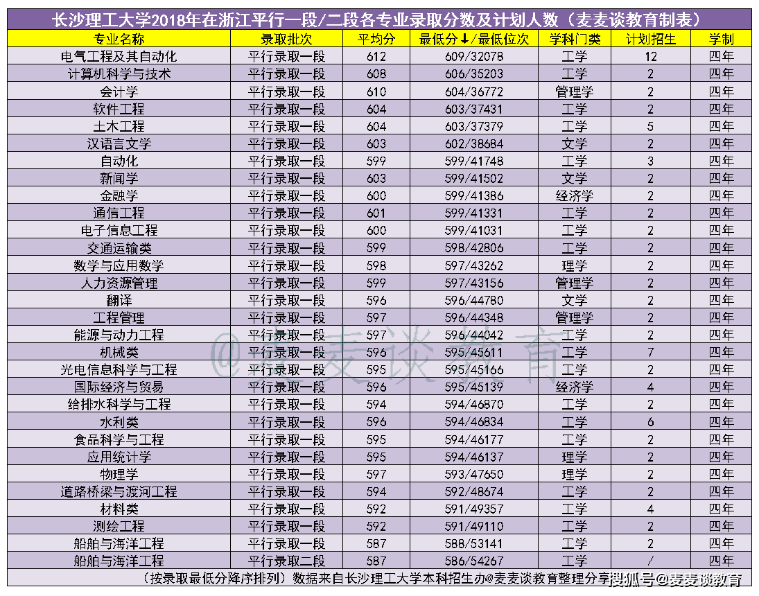 长沙理工大学专业排名_长沙理工大学(2)