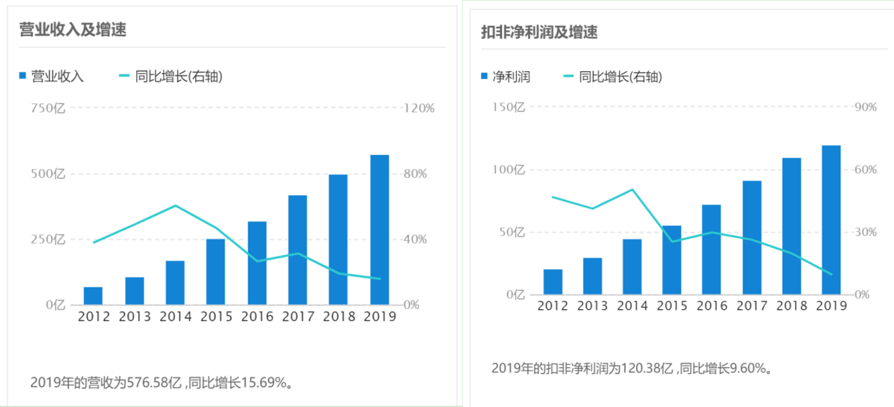 关联交易|近6000亿海康威视分拆子公司上市，关联交易引关注？