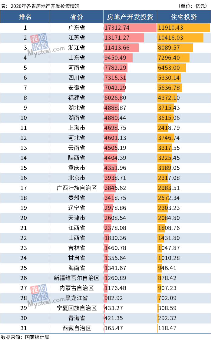 浙江地产排名_浙江元垄地产丁国良(3)