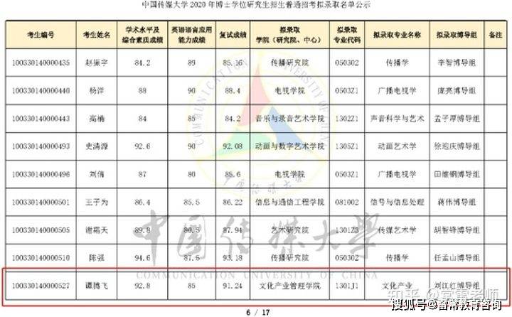 文化产业管理大学排名_世界排名前100的大学
