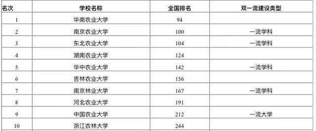 2020大学学术排名_2020年政法类大学学术排名:8所高校上榜,西南政法大学