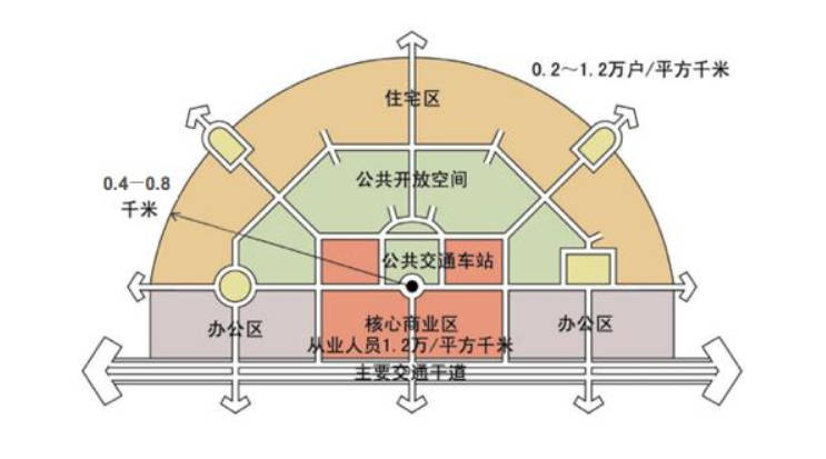 广佛心脏最大tod大湾区下一个置业风口就在这里