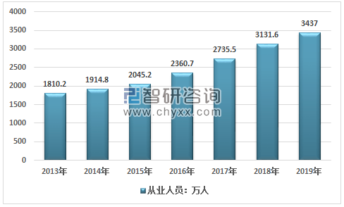 潍坊高新人口数量