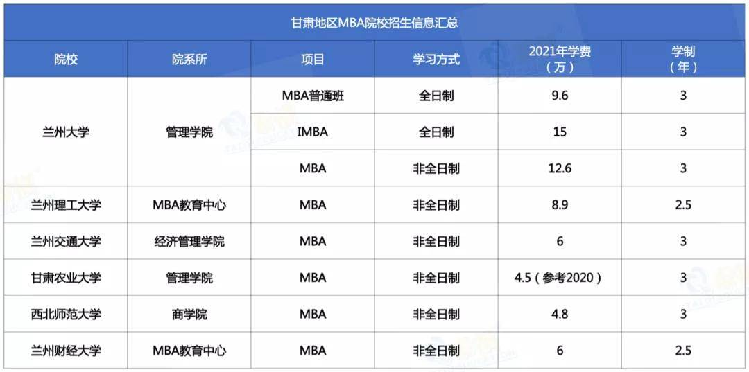 全国mba院校排名_全国最佳医学院校排名