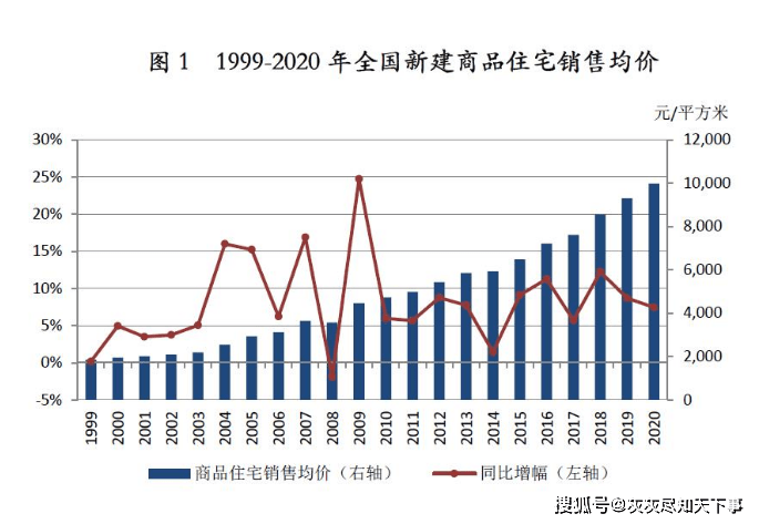 大榄镇2020gdp_5镇再上调GDP增速 全市7 提至10(3)