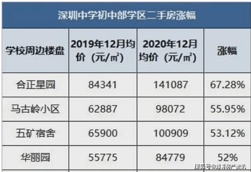 深圳2020年高考中学_深圳坪山新增一所著名高中,全国排名前十,9月首招