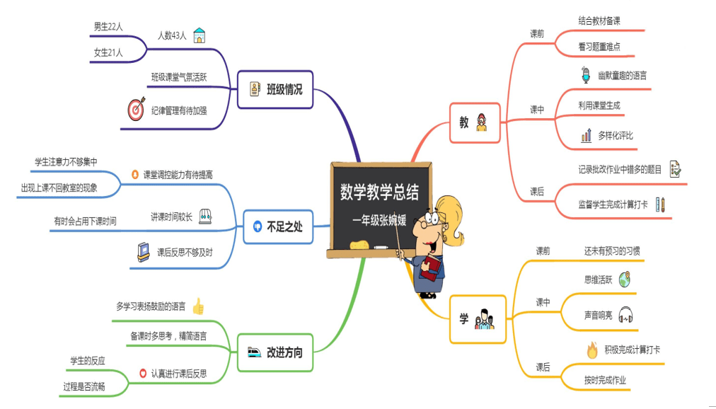 思维导图课宣传文案图片