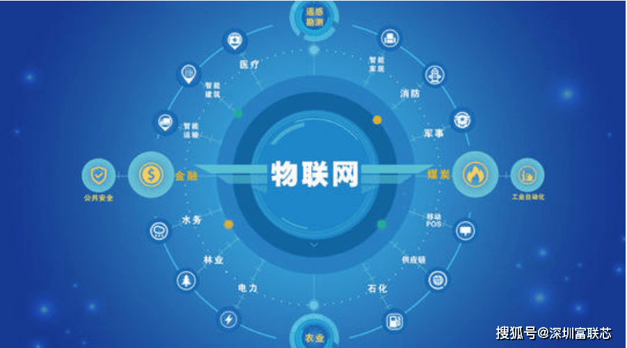 iot物联网监控系统 66c01d0358604bae9f8f8c713159b4c8.png