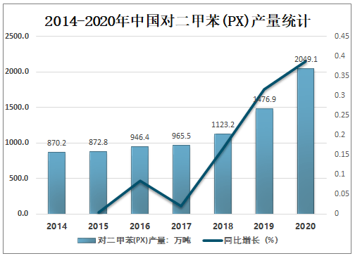 遵义vs乌鲁木齐gdp2021_2017年上半年乌鲁木齐GDP同比增7.3(2)