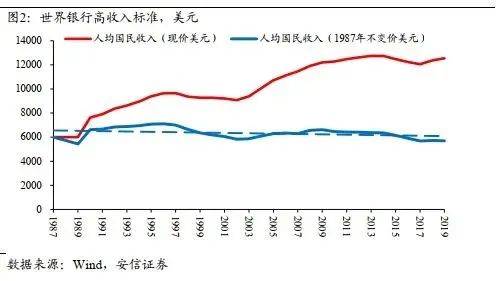 中国经济总量2035_2015中国年经济总量