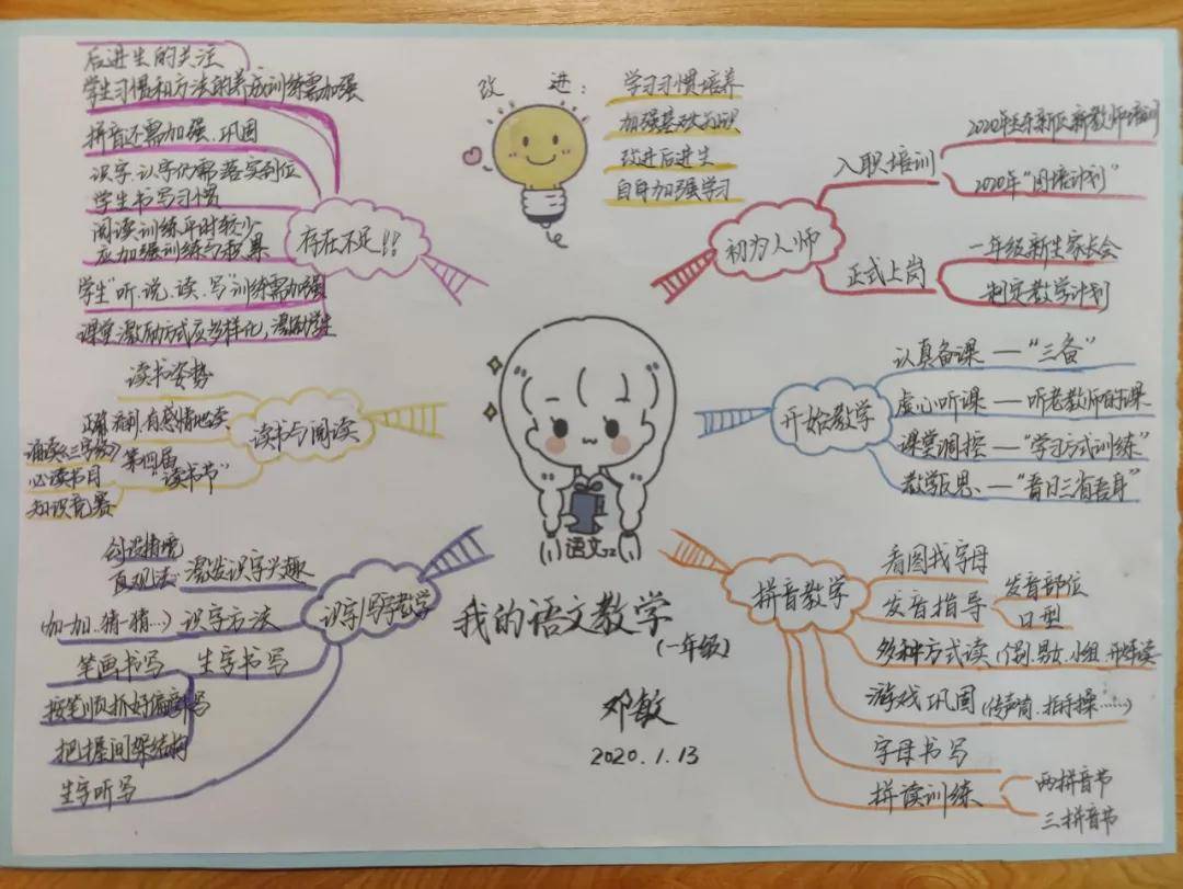 霹雳贝贝思维导图图片