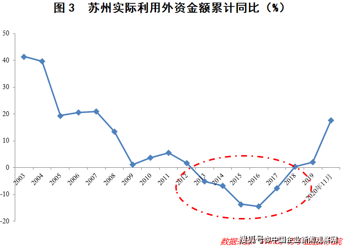 昆山gdp破2万亿_GDP破2万亿 直追广州 苏州这个城市凭什么