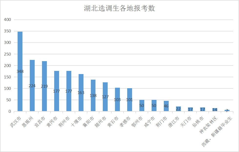 湖北京山gdp2021_18省份公布一季度GDP增速 这6个省市跑赢全国,湖北暂列第一(3)