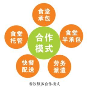 重庆莘莘餐饮管理有限公司在2020博鳌企业论坛荣膺两大奖项