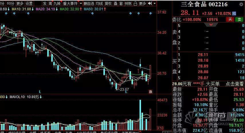 gdp核酸(2)