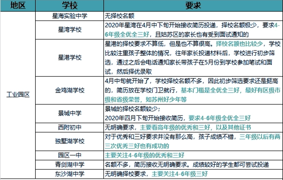 苏州2021年各区GDP_深圳2021年一季度10 1区GDP排名来了 各区重点片区及项目曝光(2)