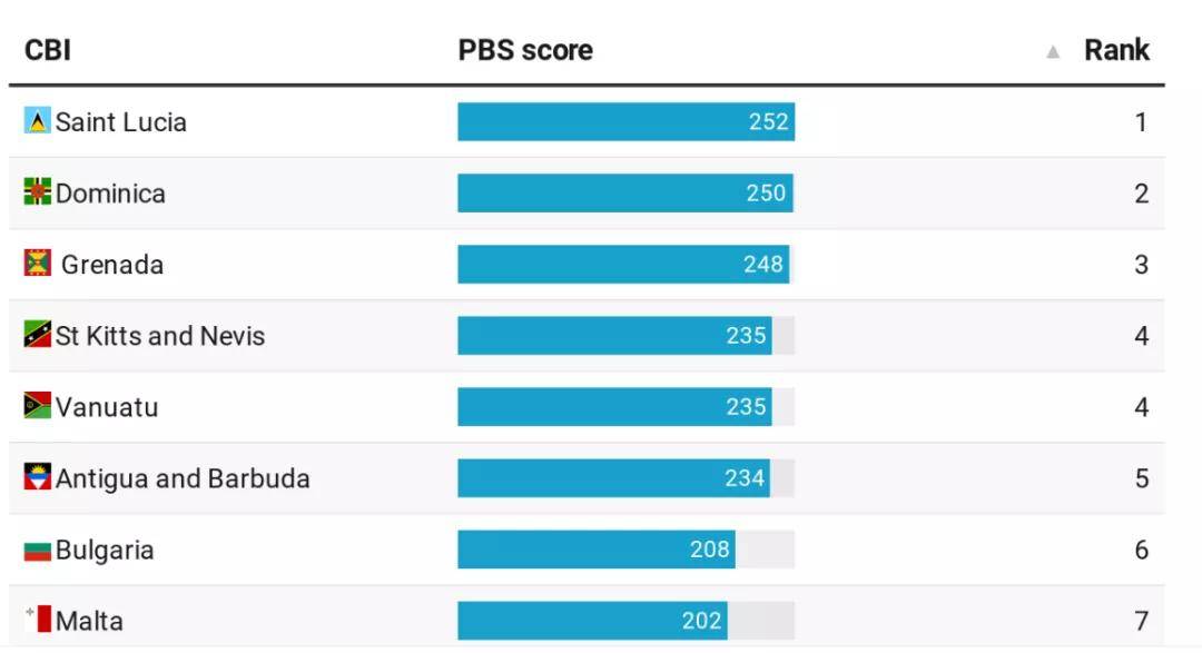 身份排名_手机处理器排名
