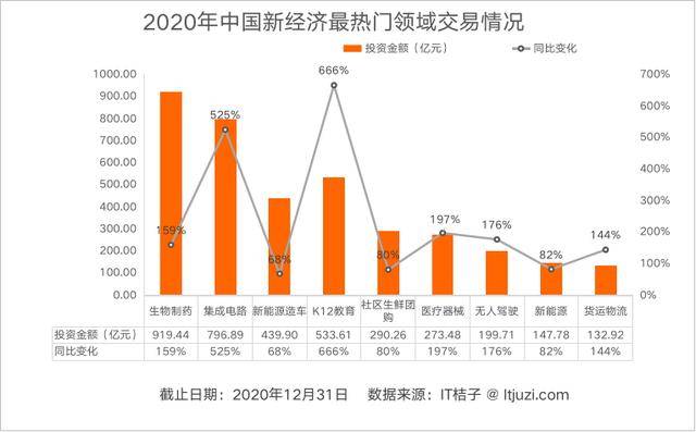 2020到2021中国经济总量_2020经济总量图片(3)