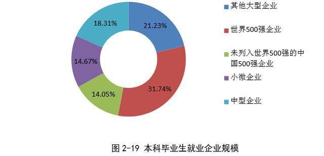 小县城人口数_人口普查