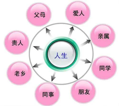 人有钱了就会有格局 713cb983423f41a899f7516e48f4c6ca.jpeg