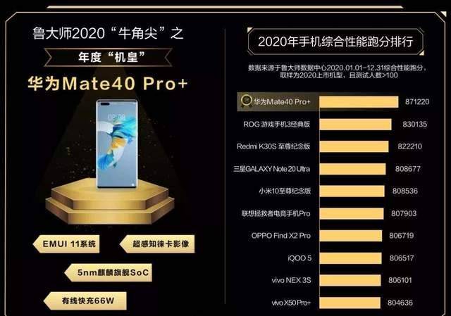 鲁大师跑分排行_2024鲁大师CPU处理器排行榜天梯图最新性能跑分排名